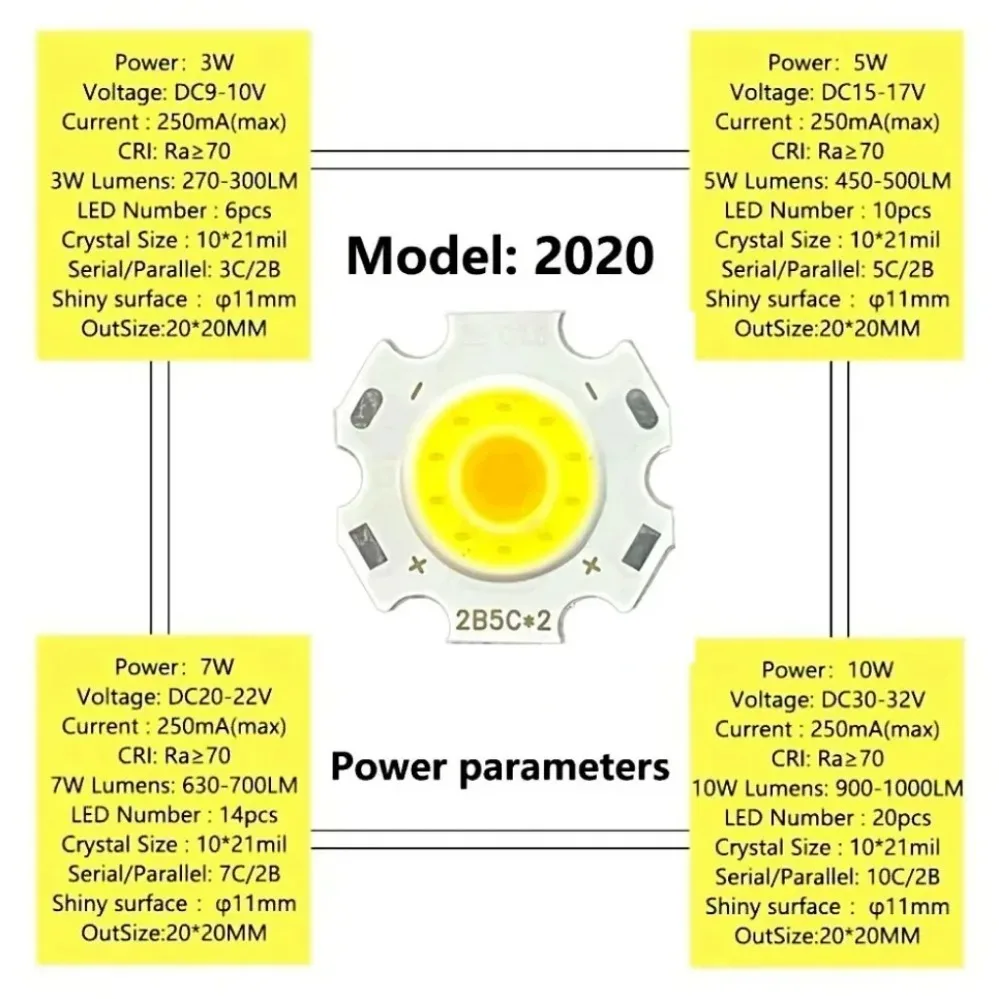 고출력 3 색 COB LED 소스 칩 램프 비즈, 11mm 발광 표면, 7W, 5W, 3W 전구 램프, 스포트라이트 다운 램프