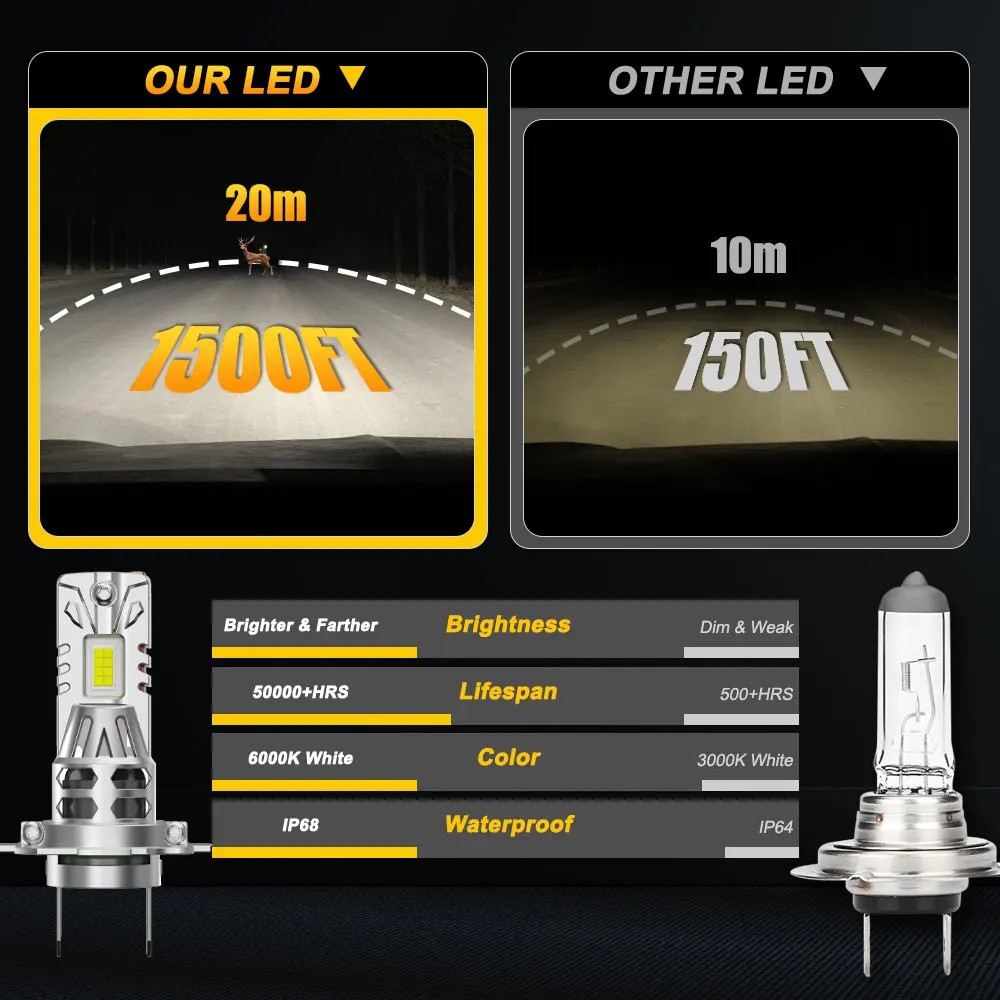 H7 LED المصابيح الأمامية للسيارة H4 Bi LED مرحبا/لو شعاع كشافات لمبة CANBUS 1 : 1 حجم التوصيل والتشغيل اللاسلكي مروحة توربو مصابيح ضباب السيارات 6000K 12 فولت
