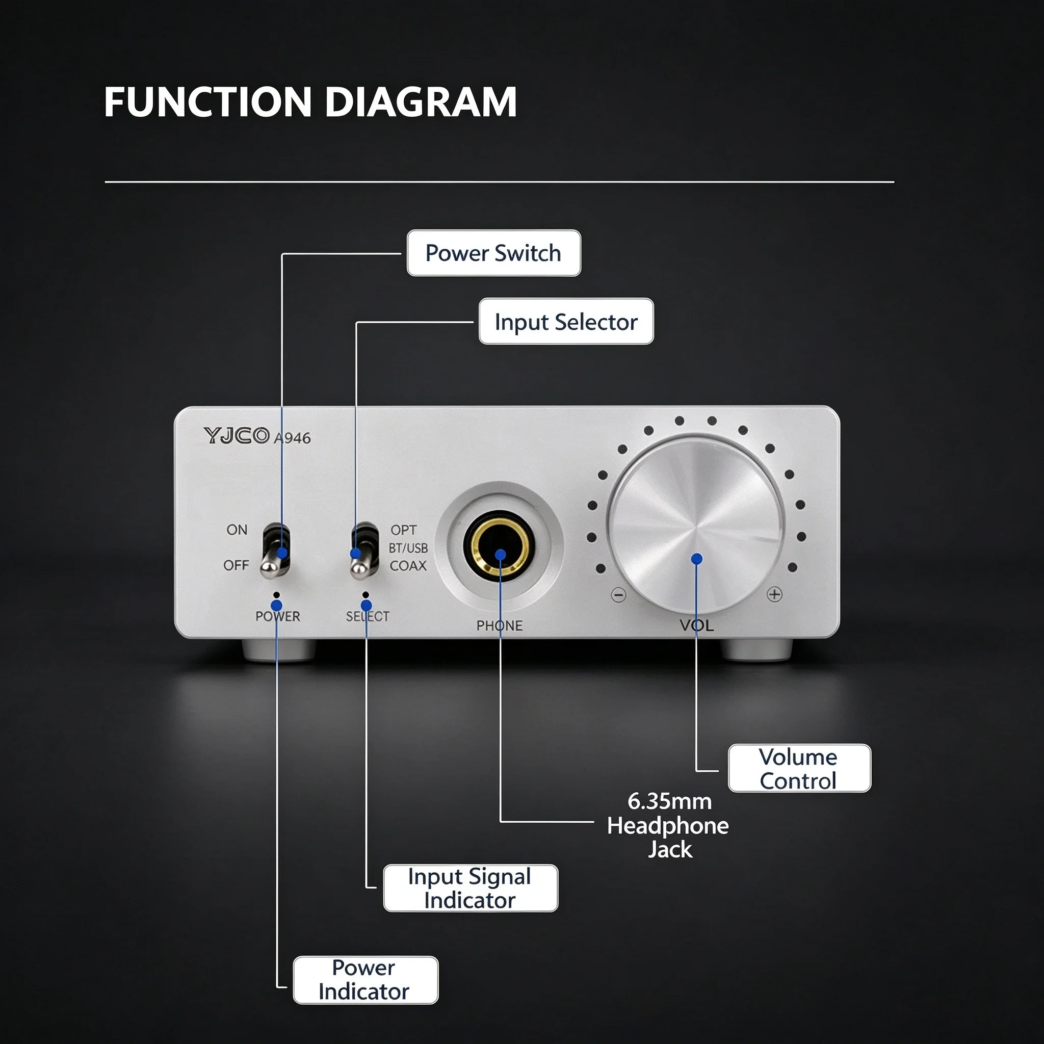 YJCO HiFi Bluetooth 5.4 DAC Headphone Amplifier All-in-One CS4398 Decoder QCC3084 Support LDAC AAC aptX HD Stereo Audio Amp