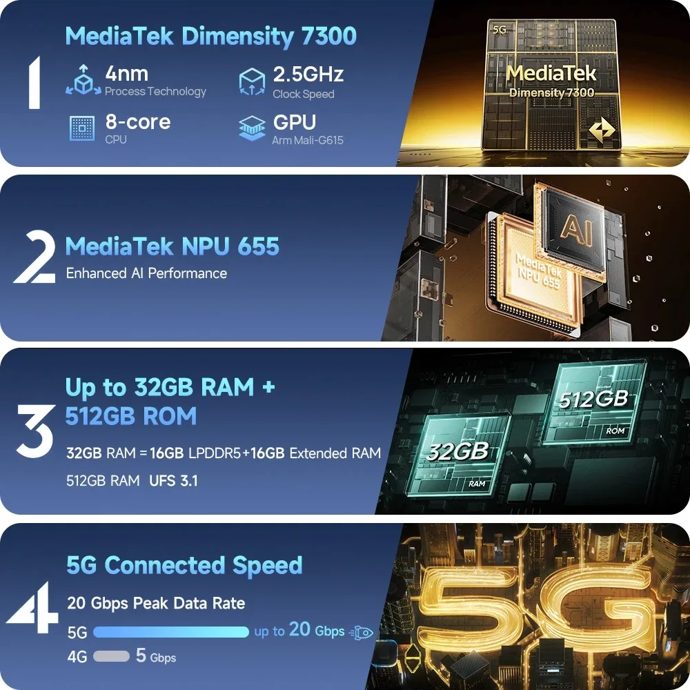 Ulefone Armor 34 Pro AI Smartphone 5G 25500mAh Built-in Projector 512GB ROM 120Hz 6.95" NFC Smartphone Mobile Phone