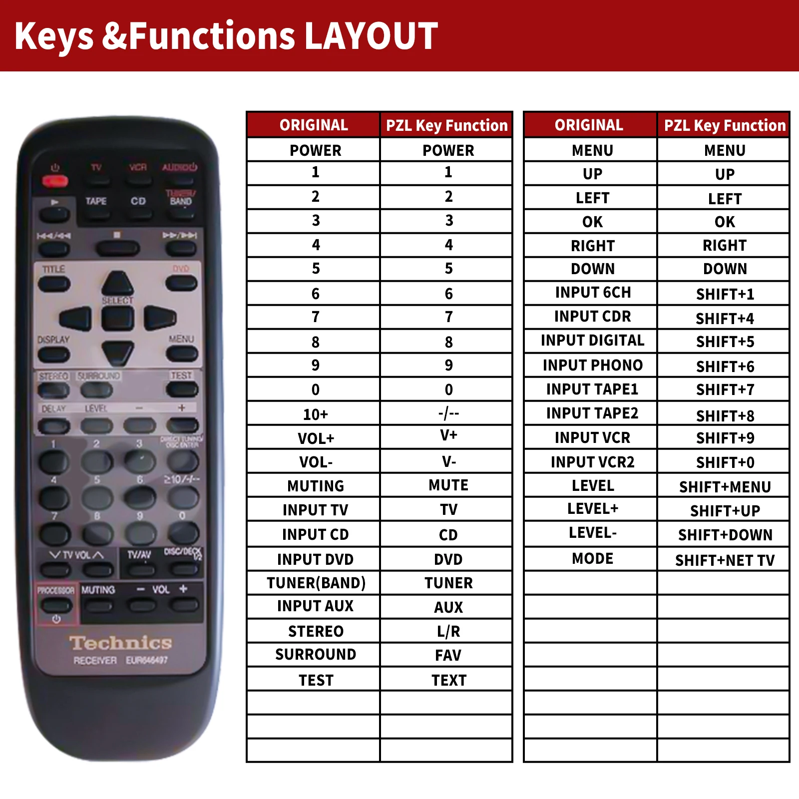 Remote Control For Technics EUR646469 SA-AX6 EUR646497 SA-AX7 RAK-SA937MK SA-AX720 SA-AX920 AV Control Stereo Receiver