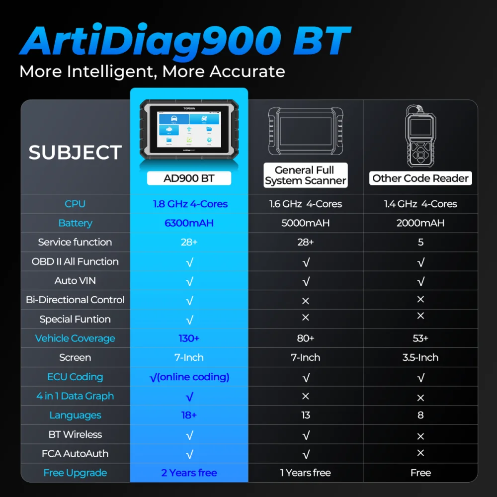 Topdon ArtiDiag900 BT OBD2 Scanner Car Diagnostic Reset Tool ECU Coding TPMS All System Scan Tool Key Coding