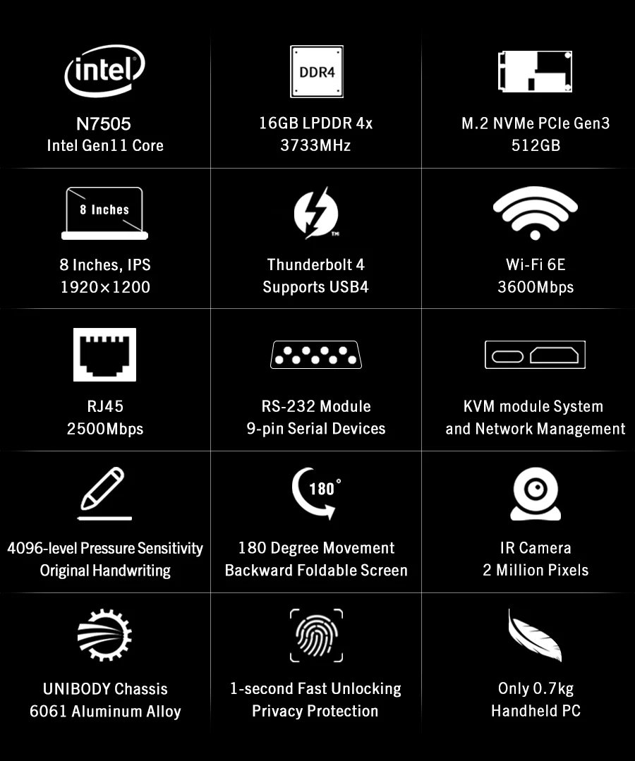 GPD Pocket 3 8'' Mini Handheld Laptop Intel Pentium Gold 7505 Touchscreen 180° Foldable Portable Notebook 16GB LPDDR4X 512GB SSD