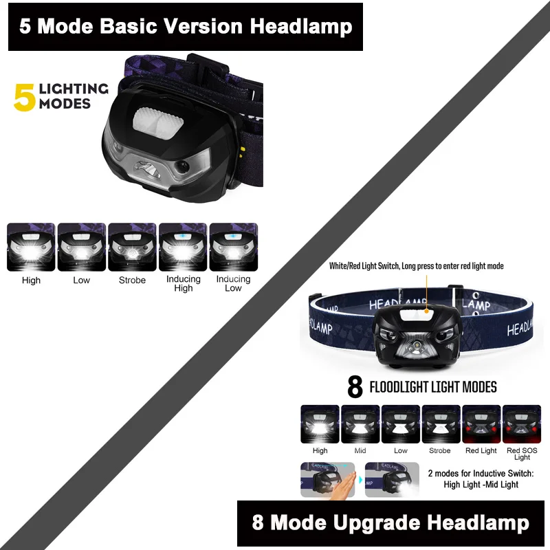 Dropshipping LED Headlamp USB Rechargeable Flashlight Body Motion Sensor Shock Resistant Waterproof Bicycle Light for Running