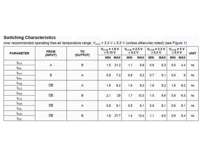 Unidirectional level conversion module for 5V and 3.3V single-chip microcontroller I/O signals conversion between TTL levels