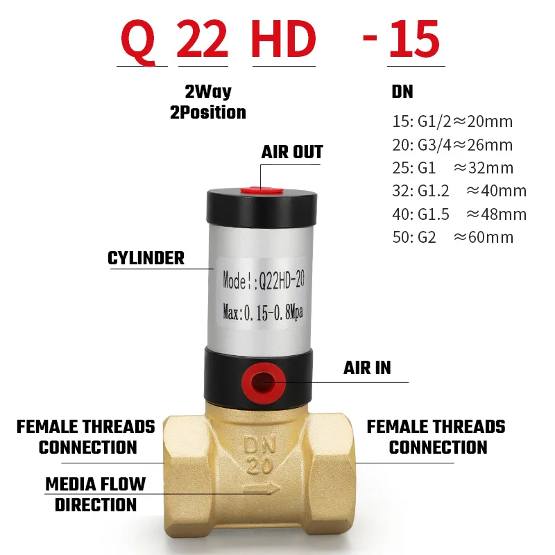 Q22HD Pneumatic Air Control Valve