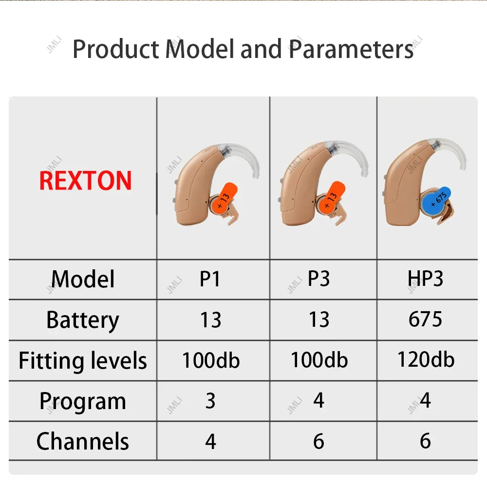 Rexton Hearing Aids 120dB High Power Digital Chip 4/6/8 Channel BTE Former Siemens Hearing Aid for Moderate to Severe Los
