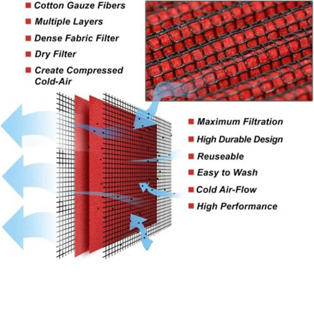 Washable Reusable High Flow Air Filter Panel Replacemet for Ford F150 F250 F350