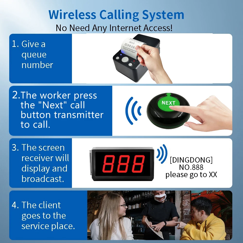 Number calling system now serving number display wireless queue call device for waiting room