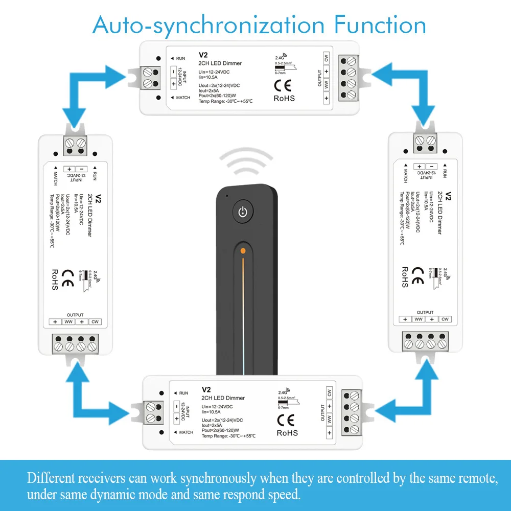 CCT LED Controller V2 12V 24V DC Dimmer 2CH 5A  With Auto-transmitting Function Fade Mode Touch Slide RF Remote Controller R12