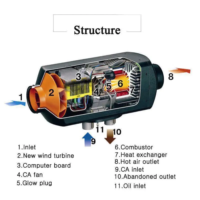 2KW 5KW Diesel Air Heater 12V 24V Car Heater Remote Control Thermostat for Car Trucks Bus Trucks Boats Camper Van Motorhome