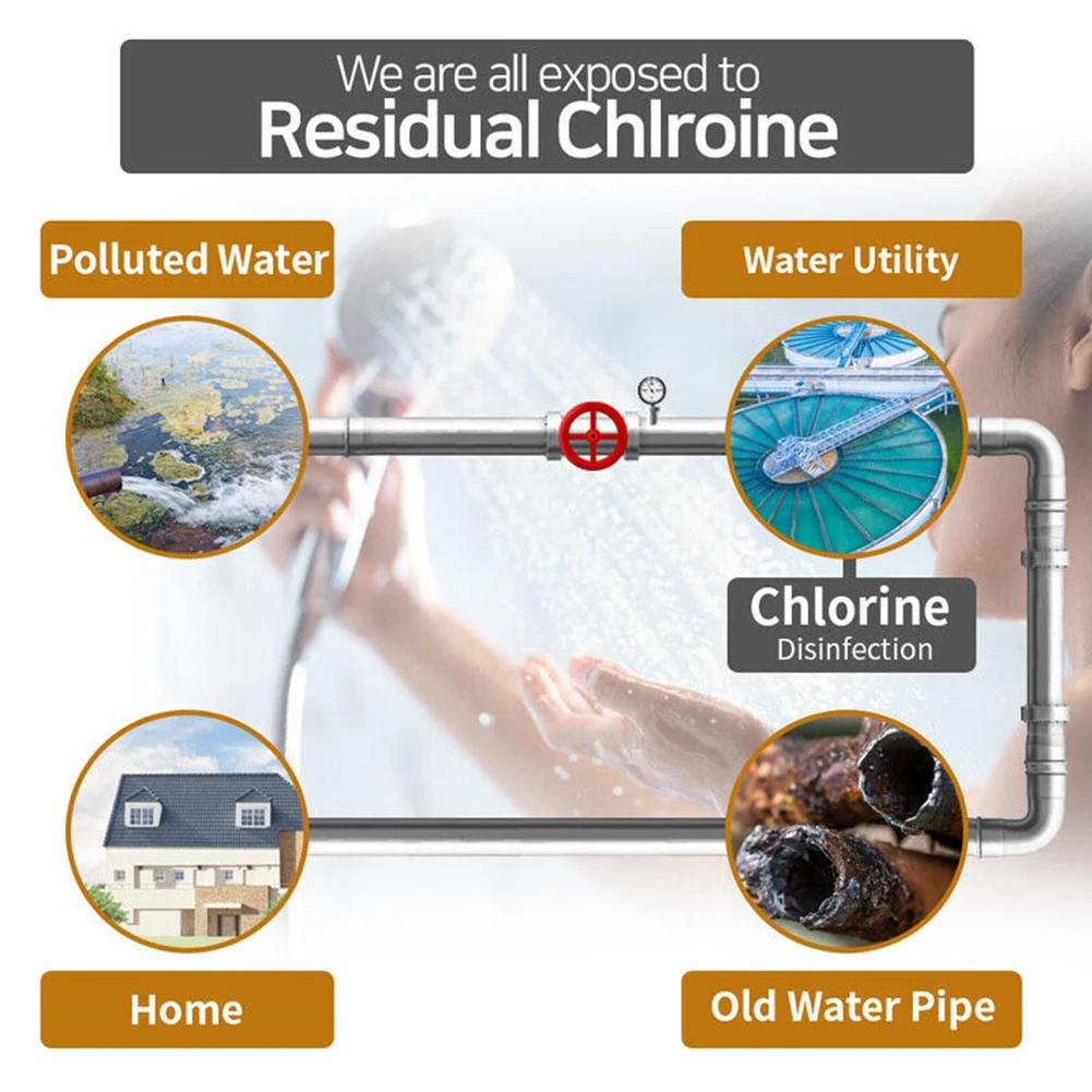 

Фильтр для купания Фильтр для душа Душ для купания ПП Хлопковый фильтрующий элемент способствует улучшению сна Эффективная ароматическая фильтрация