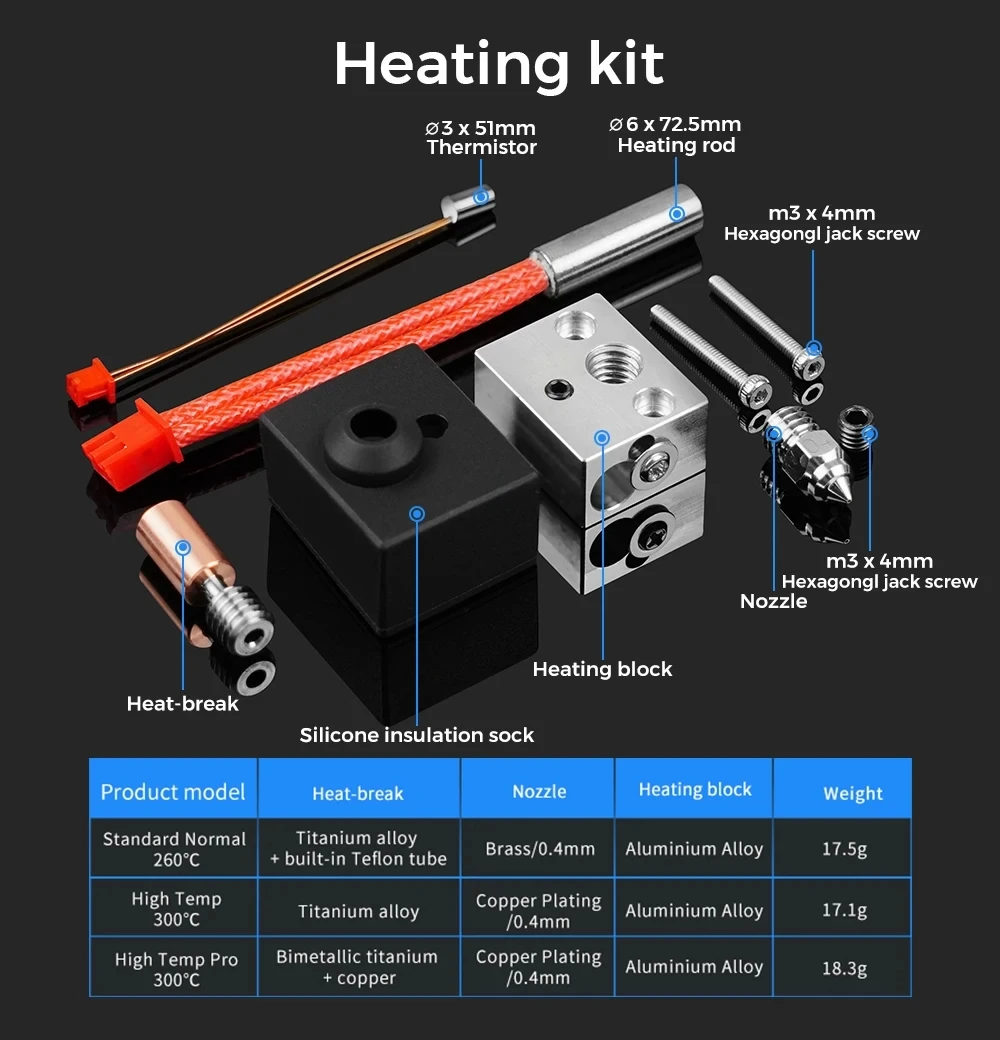 Creality Sprite Extruder Upgrade Heizblock-Kit Hochtemperatur 300 ℃,für Creality Ender 3 S1/Ender 3 S1 Pro/CR10 Smart Pro – Detail 3