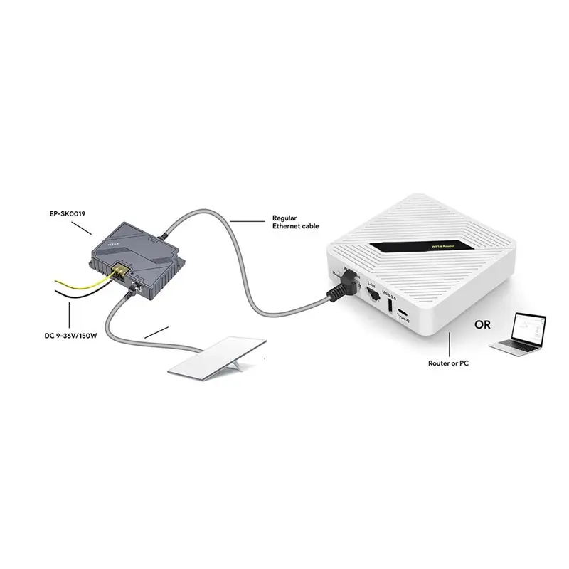 Solid RT2656 For Starlink Wireless Router 1800Mbps High Speed Pocket Wifi6 Multi Working Modes Dual Band 2.4/5Ghz EU Plug