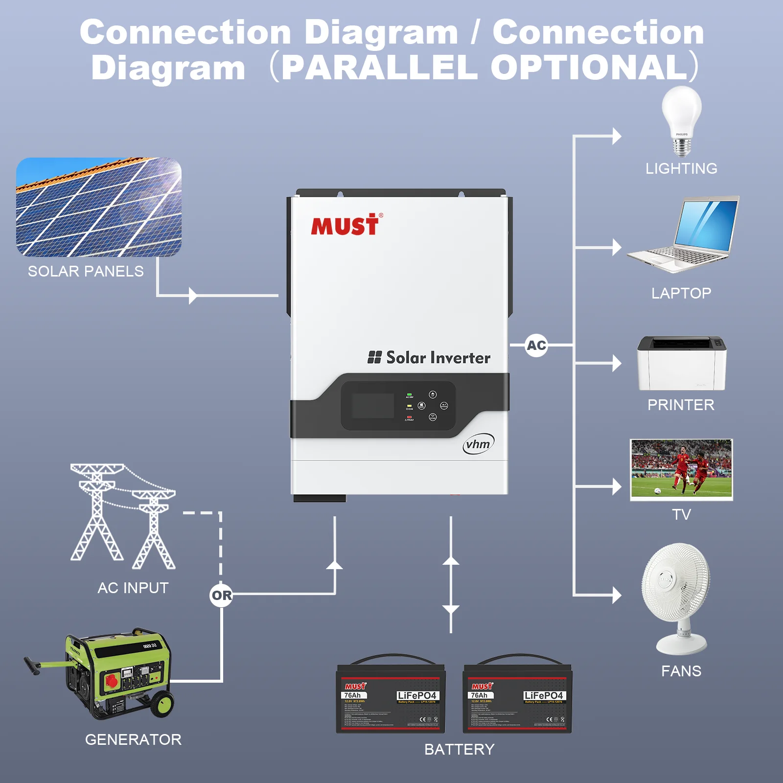 Inversor solar híbrido MPPT, inversor fotovoltaico MPPT embutido, 3000W, 24V DC, 220V, venda quente na Europa