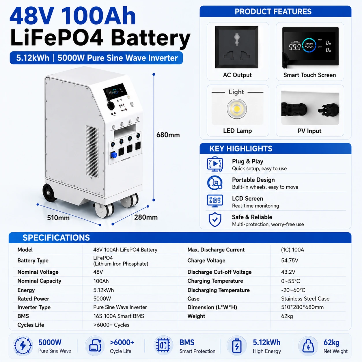 48V 100Ah LiFePO4-Batterie 5,12kWh 5000W Reiner Sinus-Wechselrichter, 3 EU-Wechselstromsteckdosen, All-in-One-Kraftwerk für den Einsatz zu Hause, im Wohnmobil und mit Solaranlagen
