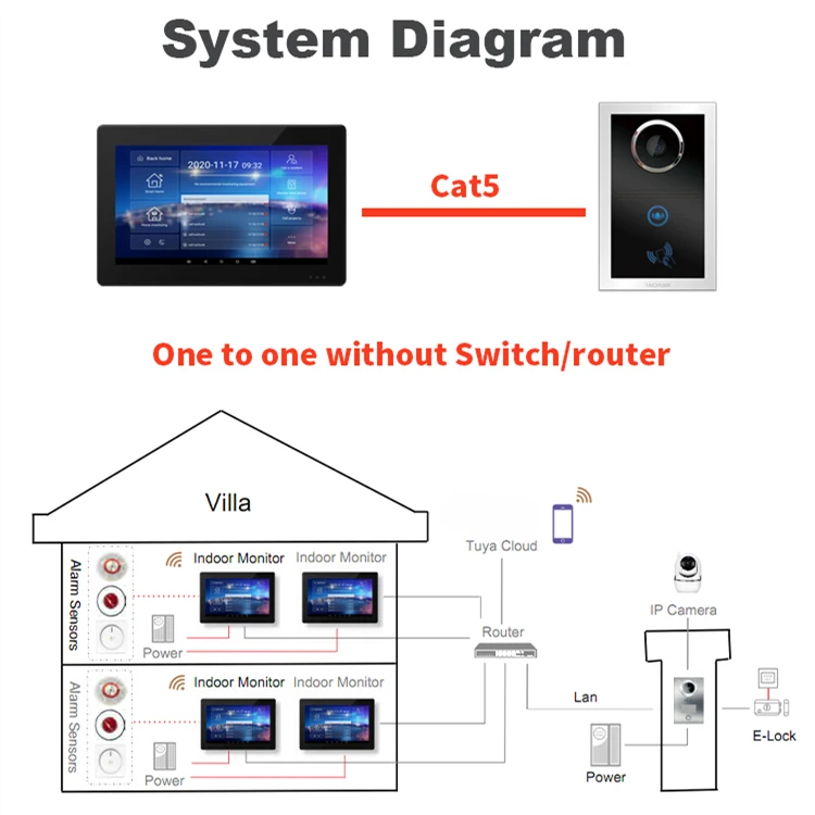 Smart Building Ip Video  Wifi Intercom System Door Home Villa Door Phone Doorbell Rj45 Android