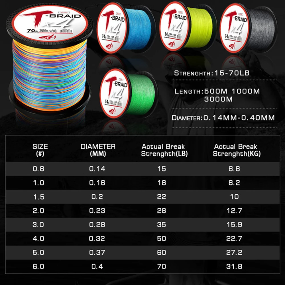 THORNSLINE Braided Fishing Line 4 Strands 3000M Multifilament Line 1000M 45LB PE Strong 4 Weaves Japanese Braided Fishing Lines