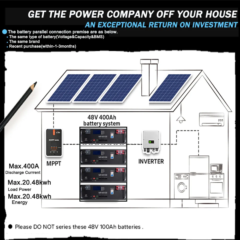 Brandneuer LiFePO4 48V 100Ah Akku 5kWh Integrierter 16S 100A BMS RS485 Lithium 48V 100Ah Akku CAN Cell Pack für Solaranlage