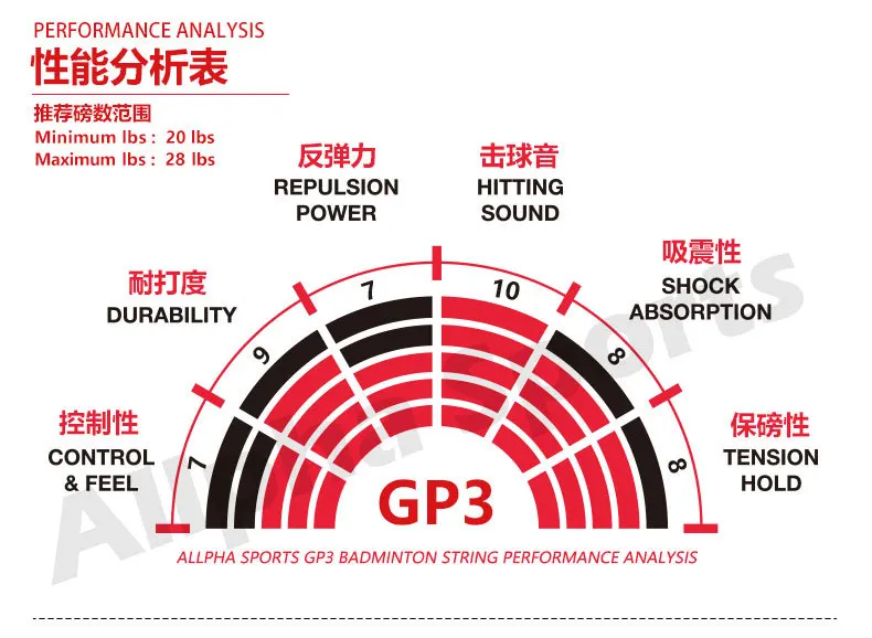 

Струна для ракетки для бадминтона Allpha, высокая прочность на ракетке 0,7 мм, 200 м
