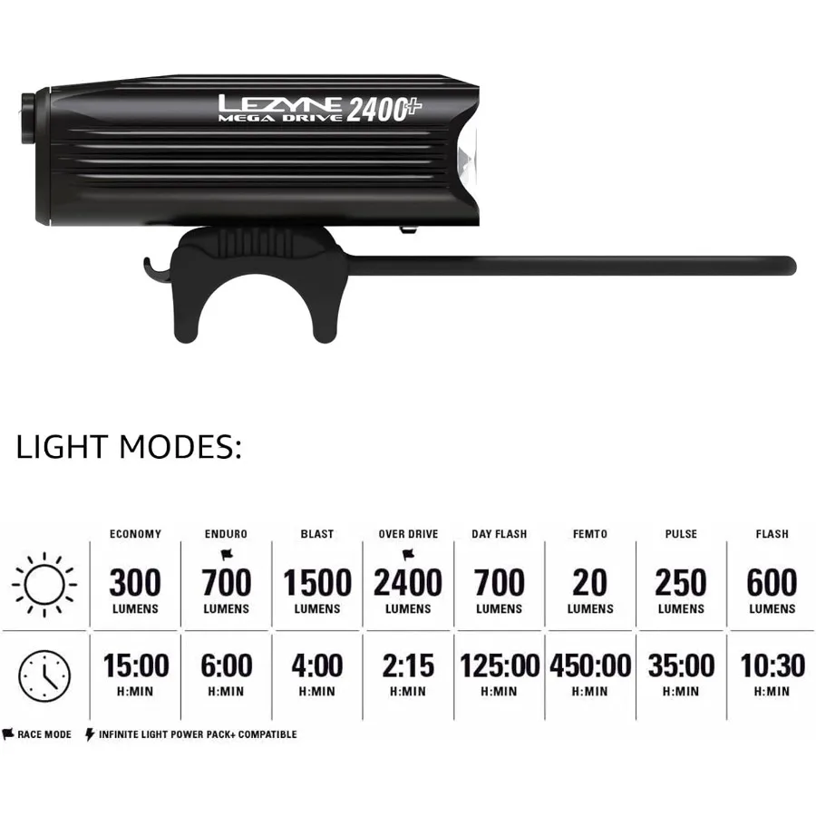 Mega Drive Bicycle USB Rechargeable Durable Weather-Resistant IPX7 White LED Front Light with Multiple Solid Flash Modes for Ou