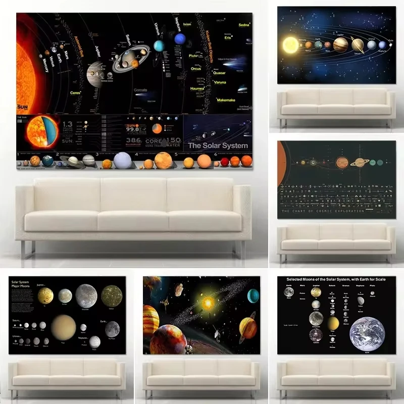 Cosmos Starry Sky Space Galaxy Decoration Painting Hd Starry Sky Hanging Painting Solar System Planet Orbit Map Poster Universe