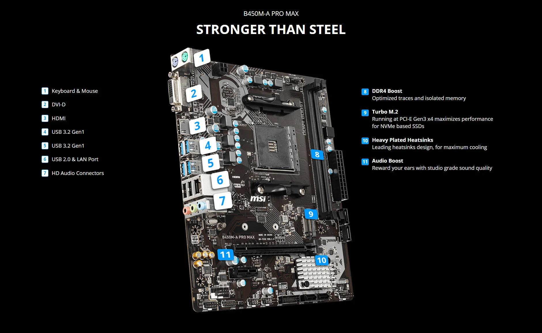 MSI 新型 B450M A PRO MAX II mATX AMD B450 DDR4 4133(OC) MHz、M.2