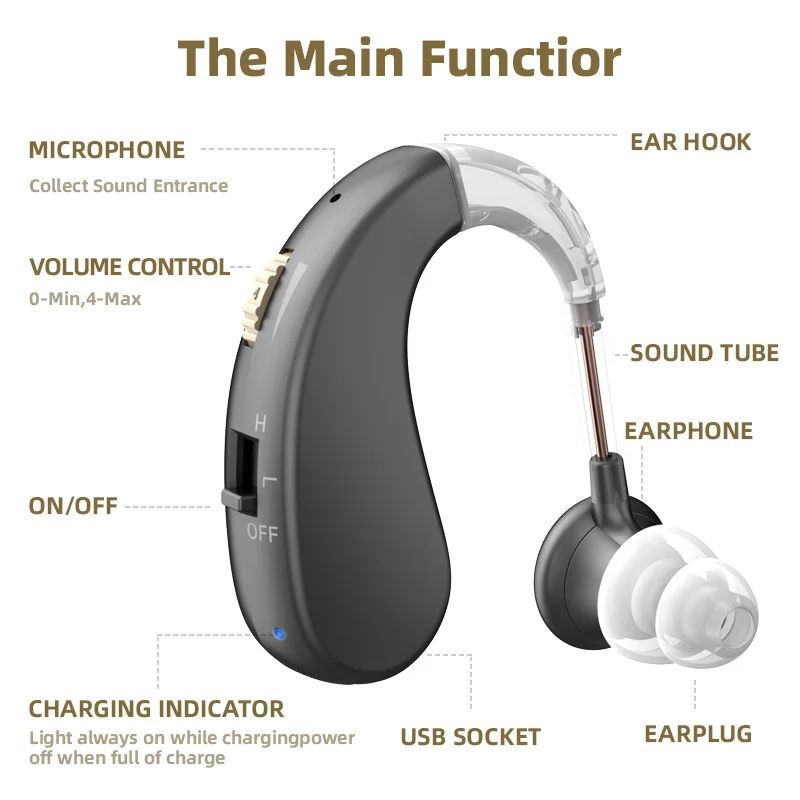 Enlarged hearing health earphones enhance ear sound protection for the elderly with hearing loss and tinnitus For Hearing Aid