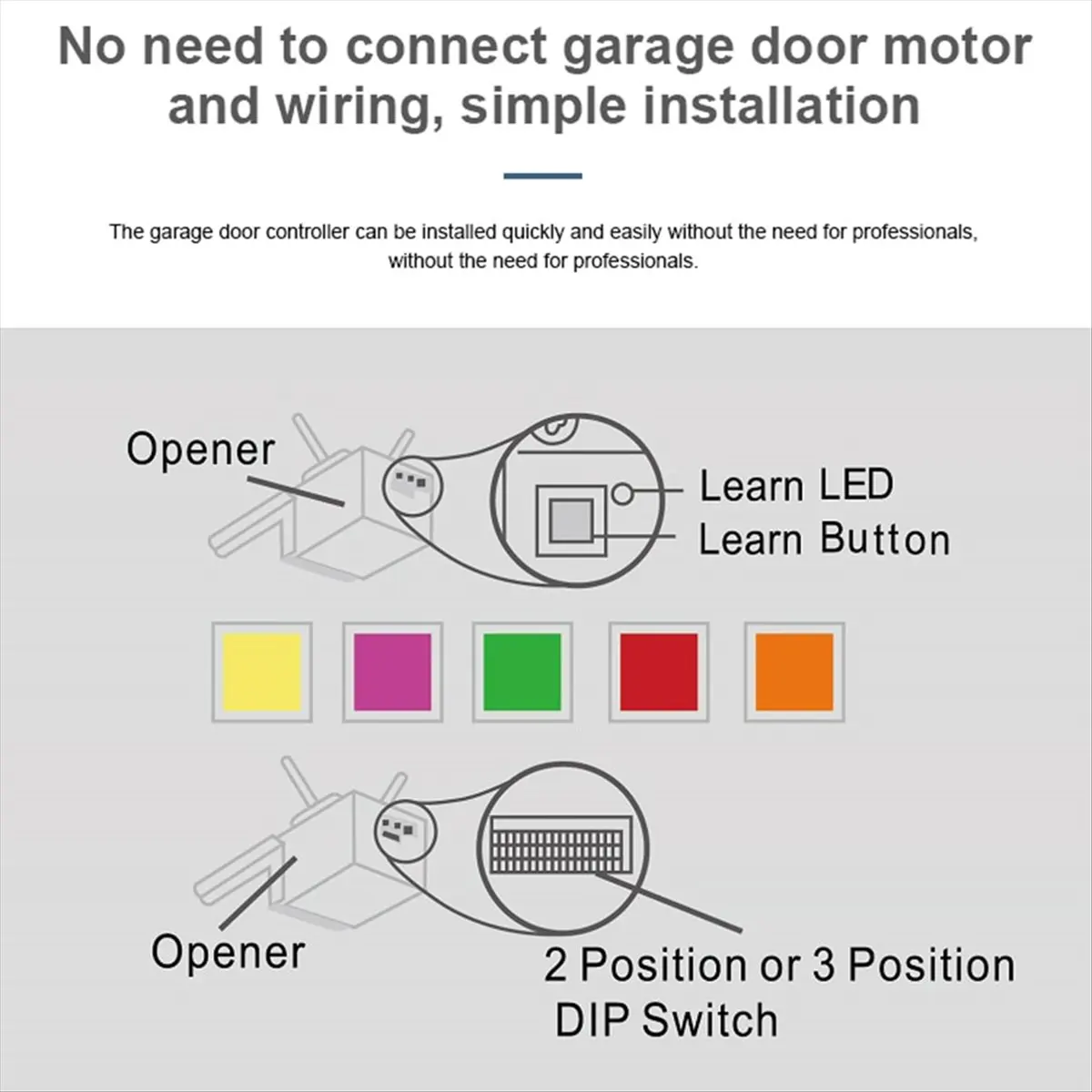 

Tuya WIFI Smart Universal Garage Door Opener Door Sensor Wireless Garage Door Controller for EU PLUG