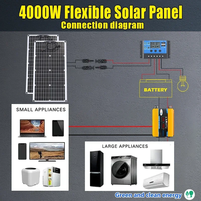 2000W  Flexible Solar Panel System 12V Battery Charging Power Bank 4000W 110V 220V Solar Inverter Kit  For Home Outdoor Camping
