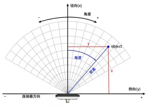 Nanoradar TPD60C Radar de detección peatonal de 60 GHz para sistema de monitoreo y advertencia de cruce de cebra