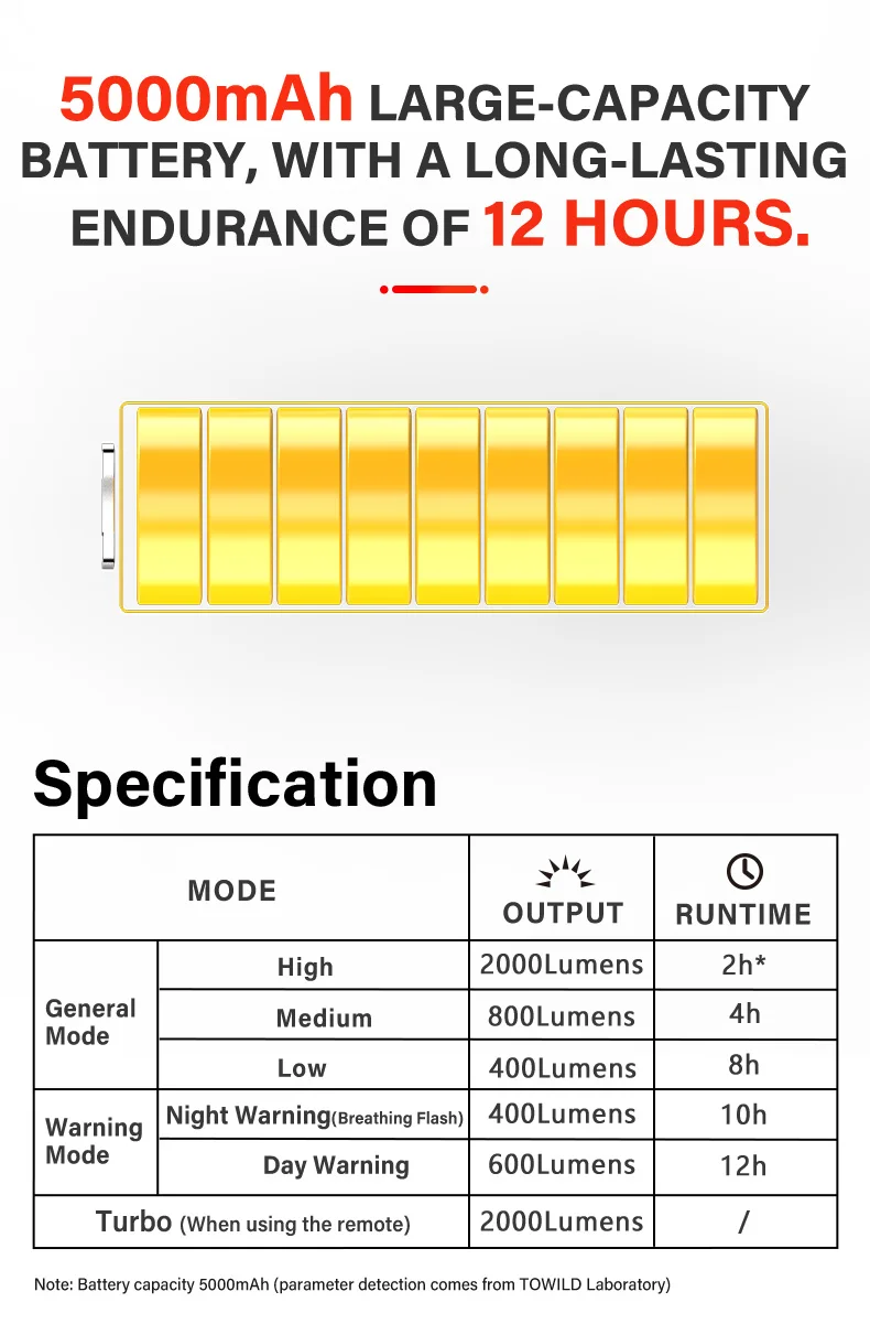 TOWILD CL2000 Bicycle Light With Cut-off Line Beam 2000LM Rechargeable 5000mAh Led Bike Front Lights IPX6 MTB Cycling Headlights