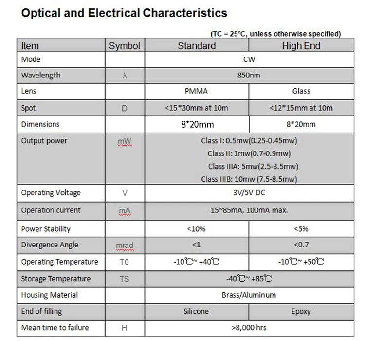 High End Invisible Light Glass Lens 8x20mm 3V/5V DC 850nm 1mW 5mW 10mW IR Dot Laser Module Industrial Grade APC Driver