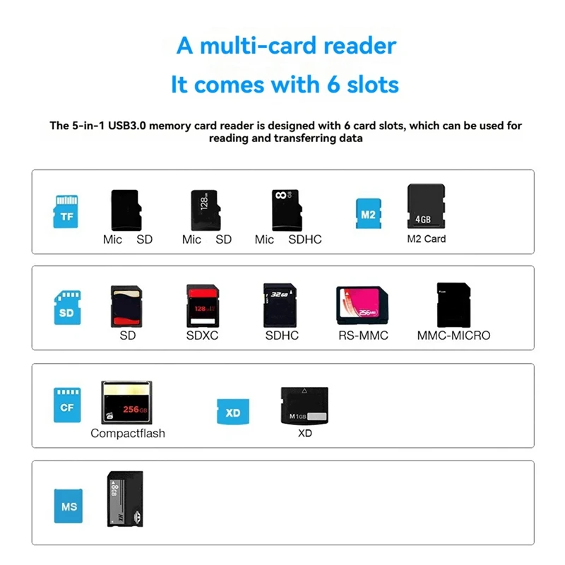 

Устройство для чтения карт памяти: горячая распродажа, в наличии