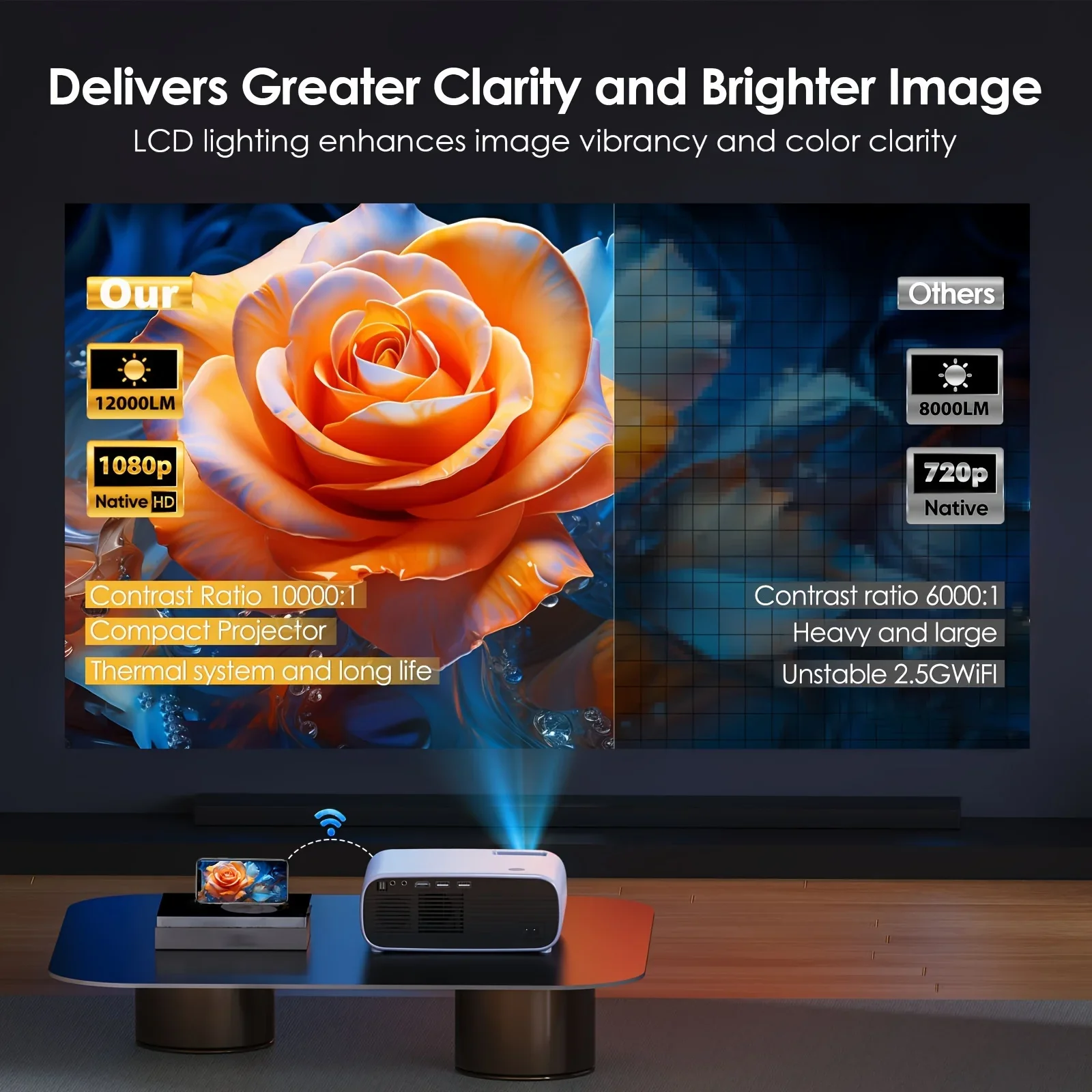 Ultimate Home Theater Projector-Native1080P,5GWIFI wireless connection,Compatible with HDTV, AV,Smartphones/Tablets/Laptops