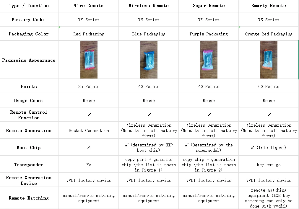 1 Stück Xhorse XSTO01EN XM38 Universal-Smartkey für Toyota Lexus Global Version 4D 8A 4A All-in-One-Chip 315 434 MHz mit Schlüsselgehäuse – Detail 13