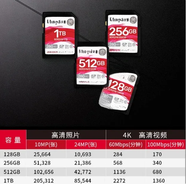 Camera SD Card SDR2V6 128G/256/512/1T V60 4K High Speed UHS-II Read 280M