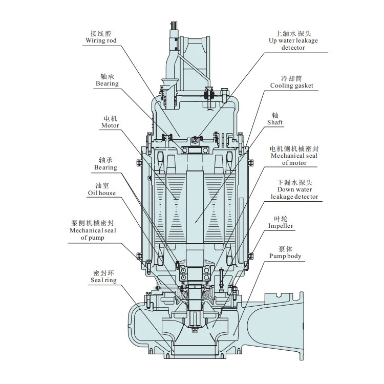 Factory 120kw Electric Centrifugal Submersible Irrigation Dirty Water Sewage Pump With Coupler Sludge Pump 4