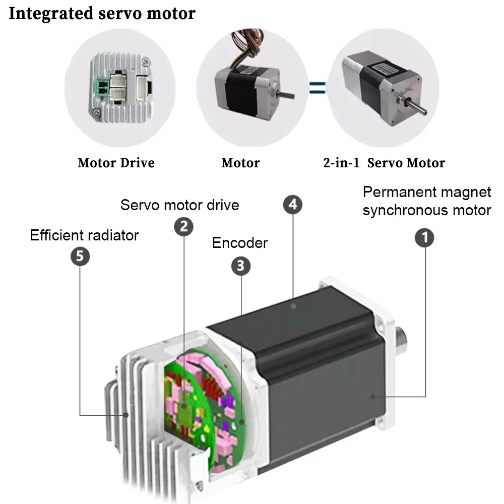 24V 48V DC Servo Motor 42mm 57mm 86mm Flange Low Voltage Servo Motor 0.1-1.4Nm 31W-440W 17Bit Encoder Pulse With RS485 3000rpm