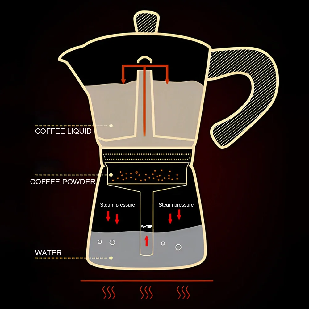 Aluminiowy klasyczny ekspres do kawy Espresso Continental Moka Perkolator do włoskich kubków kubańskich 1/3/6/9/12 50/300/600ML