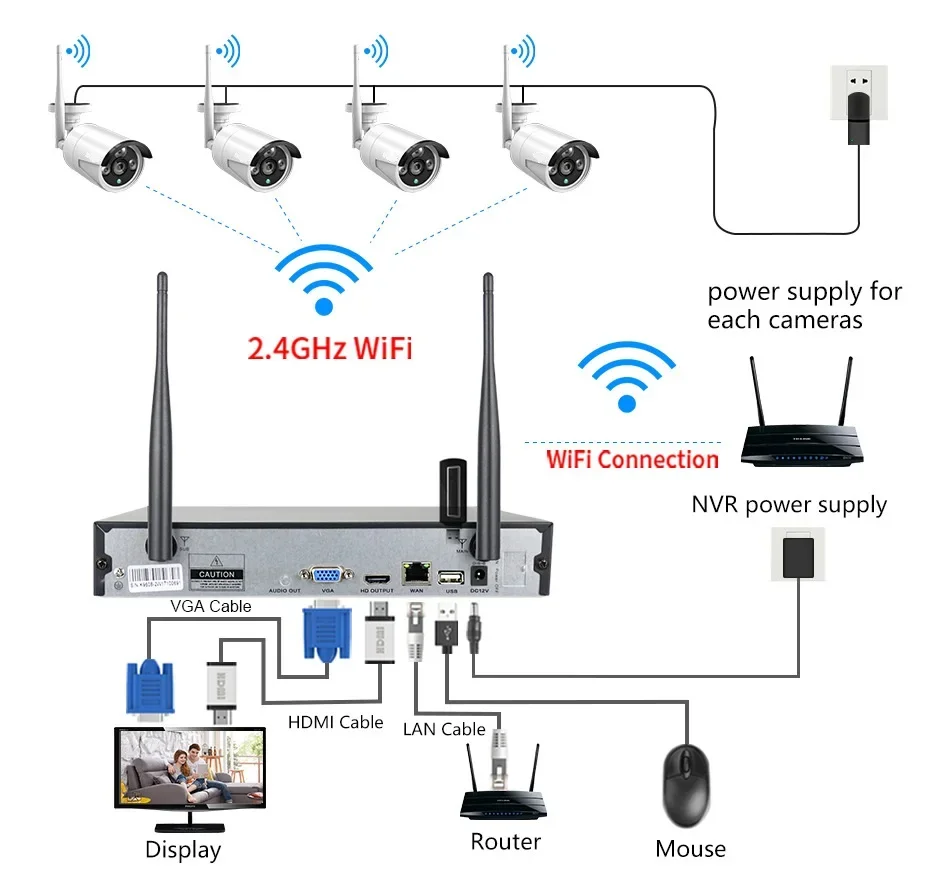 Kit telecamera CCTV WIFI 8ch 5MP con sistema di telecamere audio Smart NVR per sistemi di sorveglianza di sicurezza domestica