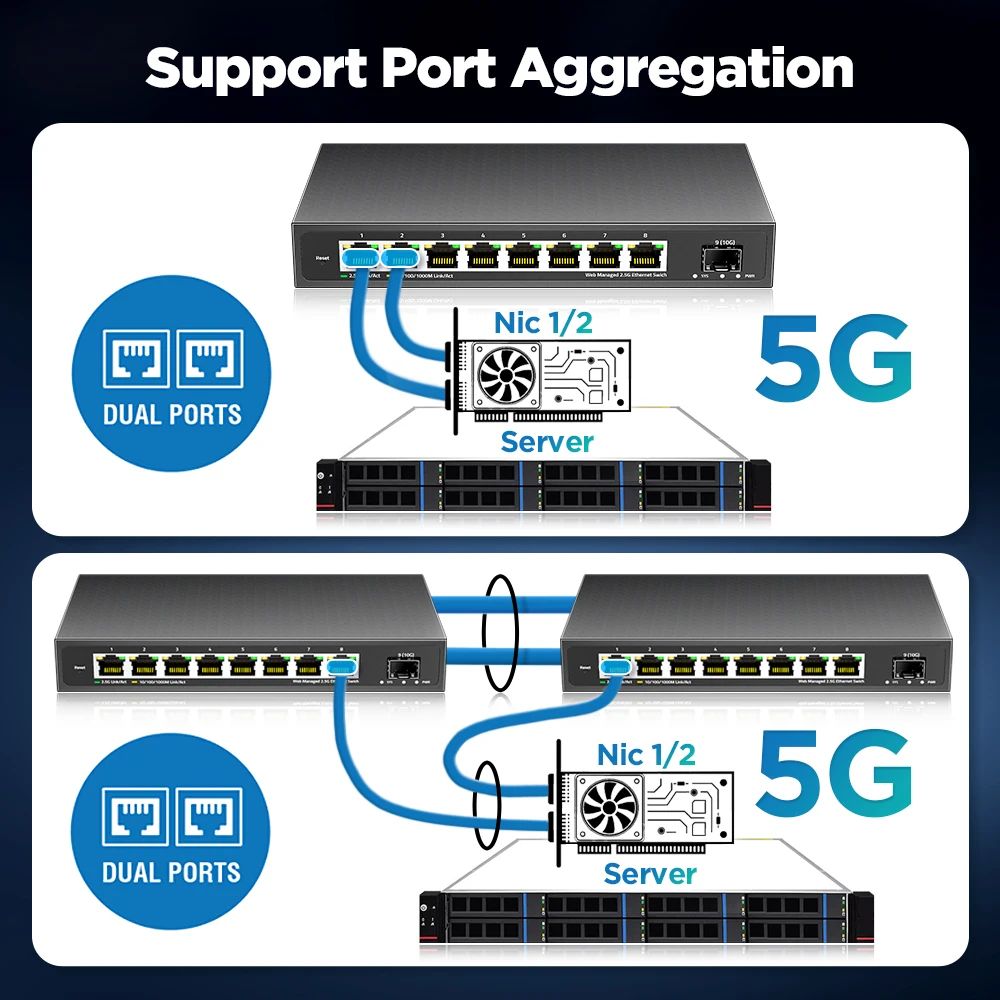 AMPCOM 2.5GbE Managed Switch 8 Port 2.5GBASE-T Network Switcher 10G SFP+ Slot Uplink Web Management QOS VLAN LACP Fanless