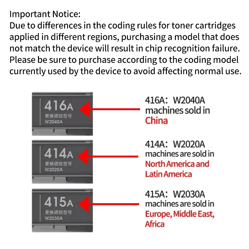 with chip 414A 415A Toner Cartridge For HP Color LaserJet Pro M454dn M454dw MFP M479dw M479fdn M479fdw M454nw W2020A W2030A