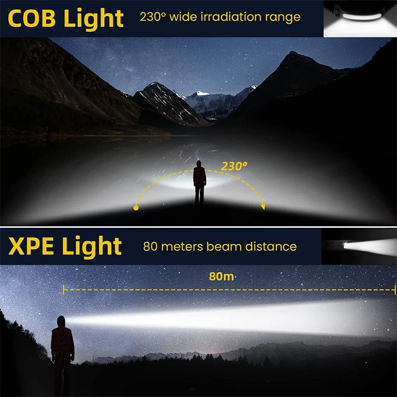 Imagem -03 - Pacotes Cob Sensores de Movimento Faróis Modos Recarregável Led Farol Usb de Carregamento à Prova Impermeável Água Lâmpada Cabeça Lanterna para Ciclismo 2