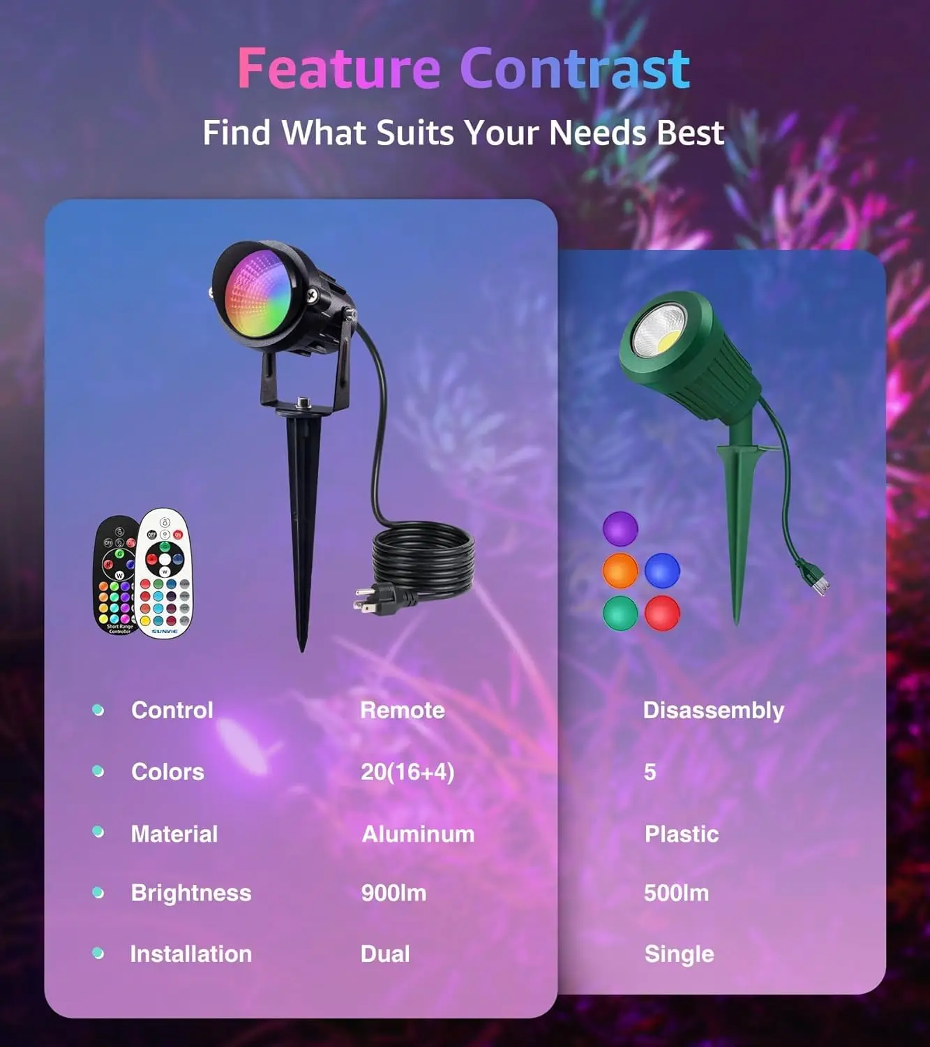 12W RGBW Color Changing Outdoor Spotlights with Remote Control, Waterproof Landscape Lighting for Yard Garden Patio, 4 Pack