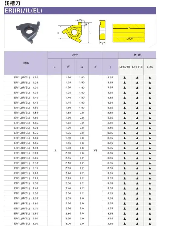 10PCS DESKAR 16ER/IL 0.7มม.1.0มม.3.0มม.16IR/EL 1.0มม.1.5มม.1.6มม.1.8มม.2.0มม.LF6118ตื้น Groove เครื่องมือเครื่องกลึงโลหะ
