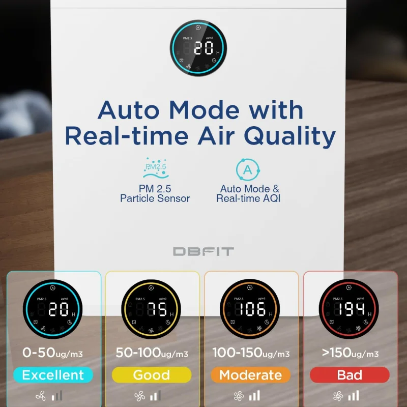 Purificadores Casa Sala Grande Fino a 2390 pés2 com Sensor de Qualidade de Exibição PM 2.5, Purificador H13 HEPA com Fil Lavável