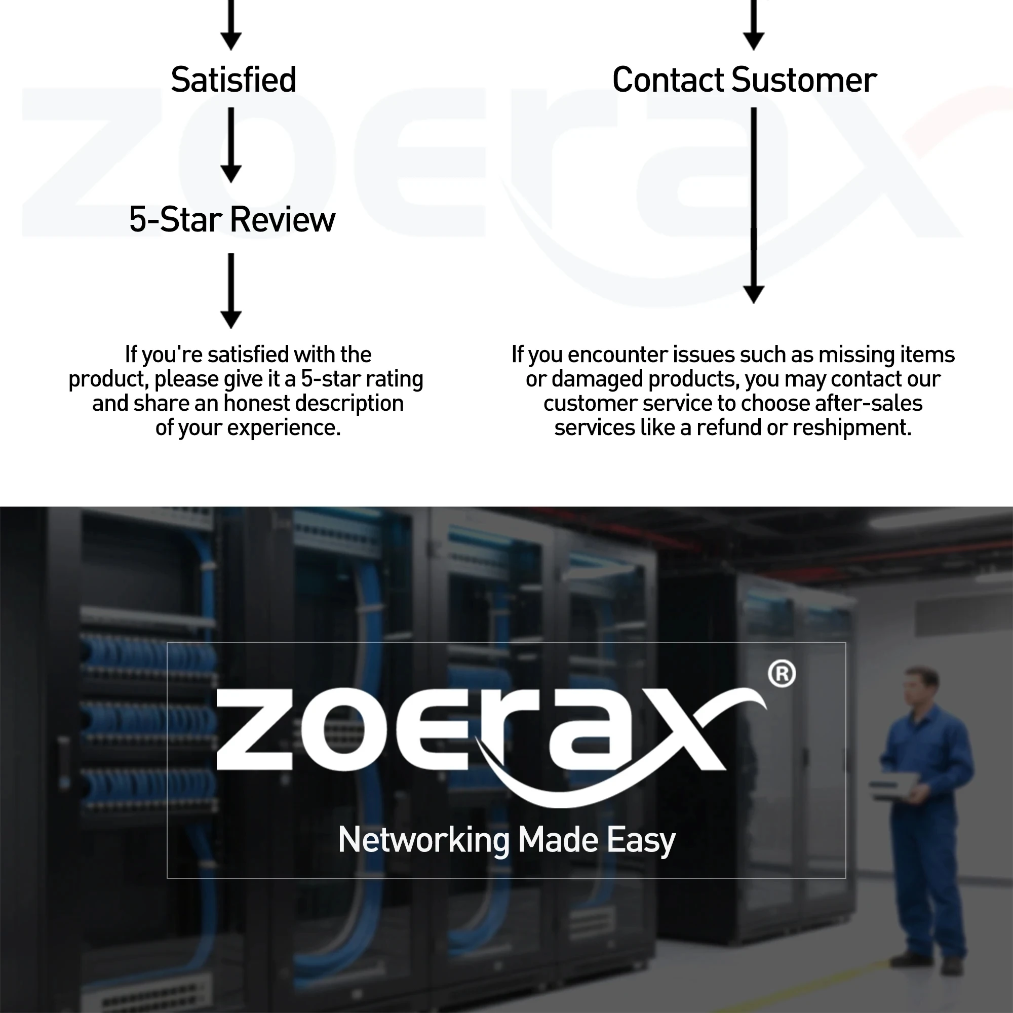 ZoeRax 6-Port Multi-Gigabit Ethernet Netzwerk-Switch mit 4-Port 2.5Gb RJ45 und 2-Port 10G SFP+ Unmanaged 4KV Blitzschutz, One-Key-VLAN – Detail 11
