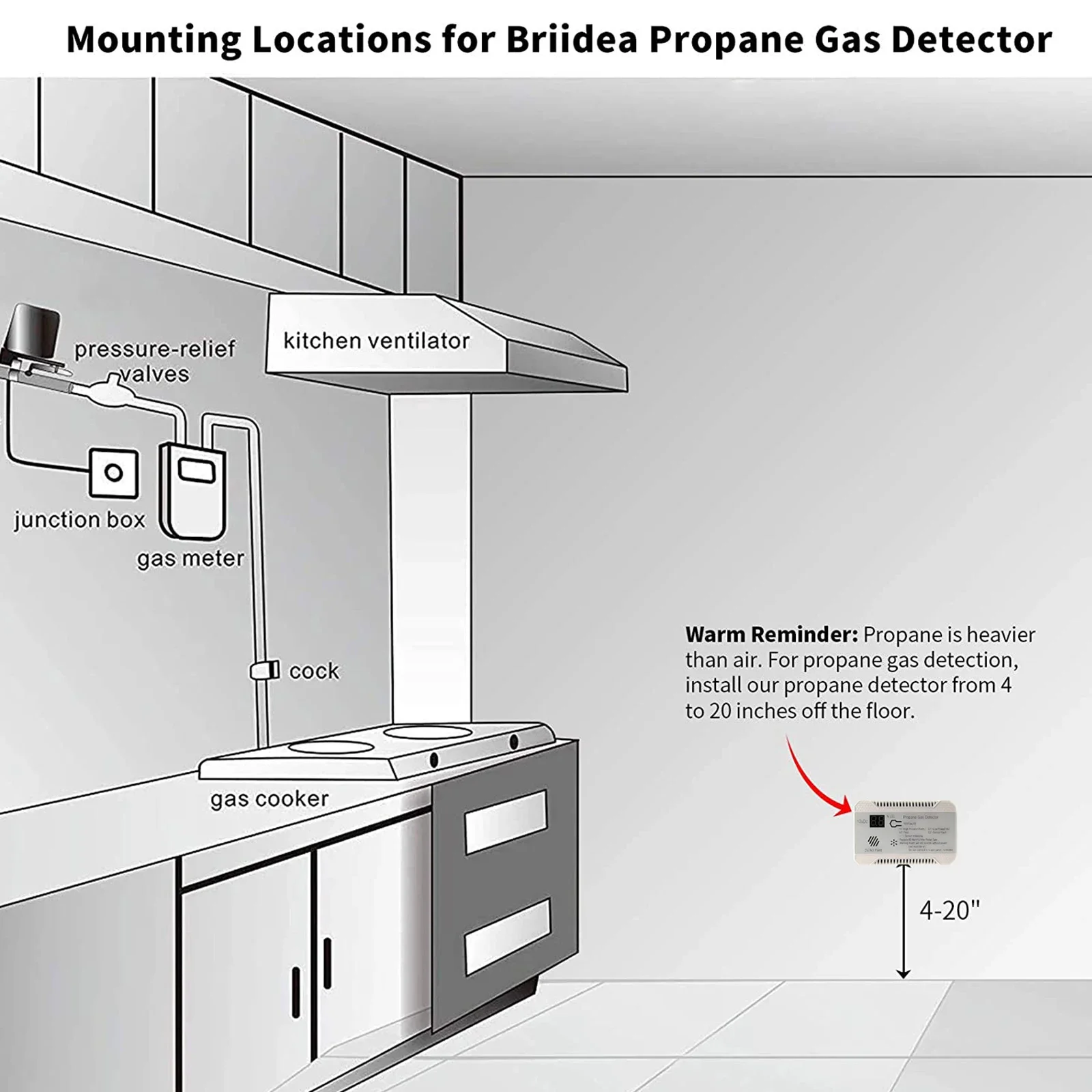 RV Propane Gas Detector 85dB Loud Alarm DC 12V, Mini Compact Design RV Propane Alarm for Trailer, Camper, Motorhome, Motorcoach