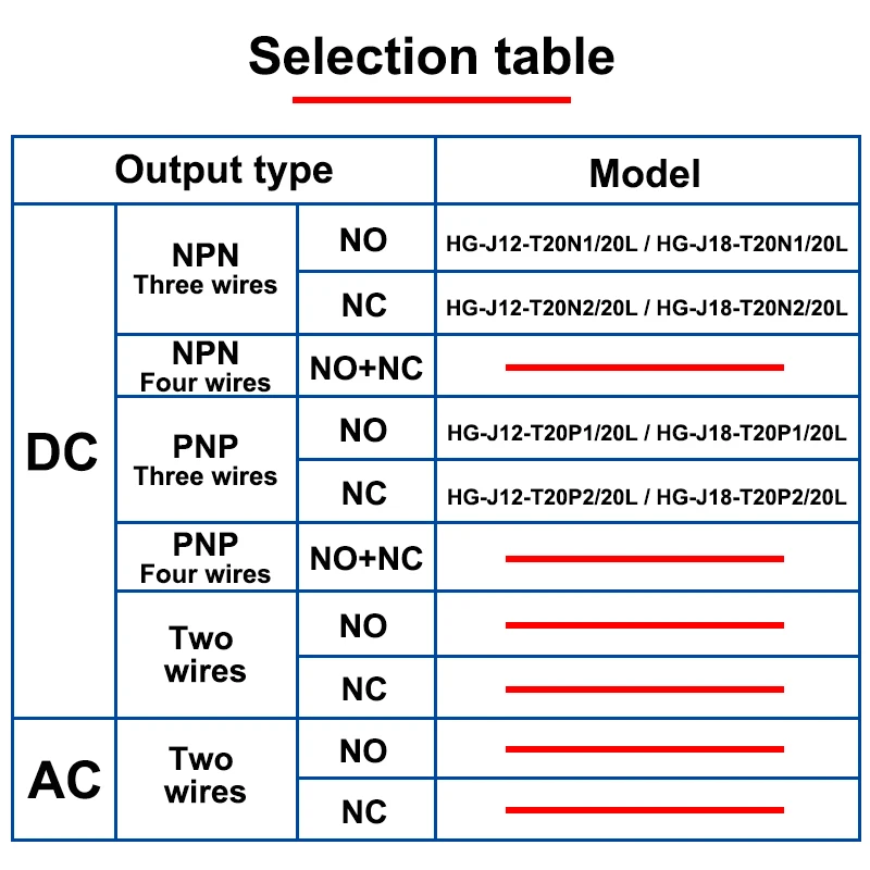 Laser Relative Reflection Photoelectric Switch HG-J12/18 T20 M12/M18 0-20M Sensing DistanceInfrared Sensor